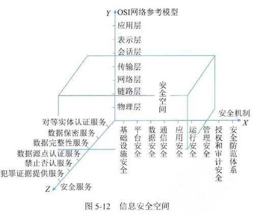 信息系統項目管理師第四版 第5章 信息系統工程中的信息系統運行維護服務