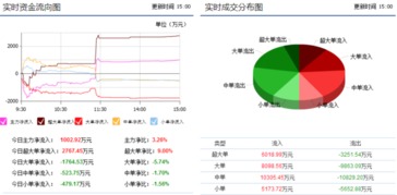縮量十字星暗藏變盤信號 信息發(fā)展（300469）信息系統(tǒng)運(yùn)行維護(hù)服務(wù)業(yè)務(wù)解析