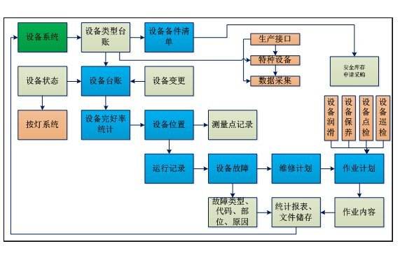 優(yōu)化企業(yè)資產(chǎn)管理 備件管理軟件、庫存系統(tǒng)與運(yùn)維服務(wù)的三位一體