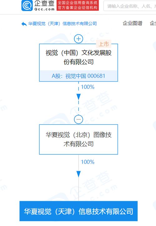 資本巨變 視覺中國關聯企業注冊資本暴增130倍，劍指計算機軟硬件零售新賽道