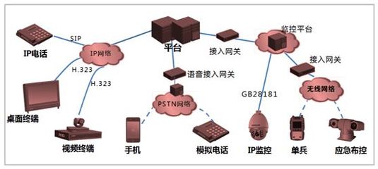一屏決策千里 捷視飛通助力雪亮工程視聯(lián)網(wǎng)建設(shè)通訊系統(tǒng)工程