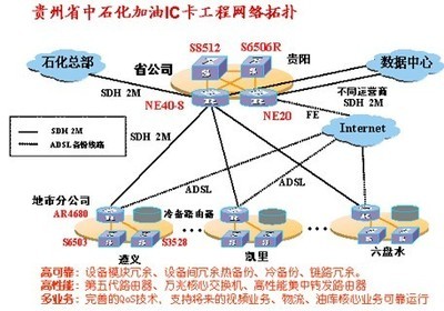 貴州石化加油IC卡工程項(xiàng)目應(yīng)用案例轉(zhuǎn)載