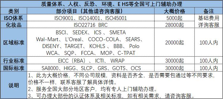 濱州公司注冊商標注冊公司個體工廠環(huán)境質(zhì)量體系認證代辦營業(yè)執(zhí)照軟著版權(quán)發(fā)明專利入駐商城網(wǎng)站建設(shè)托管運營